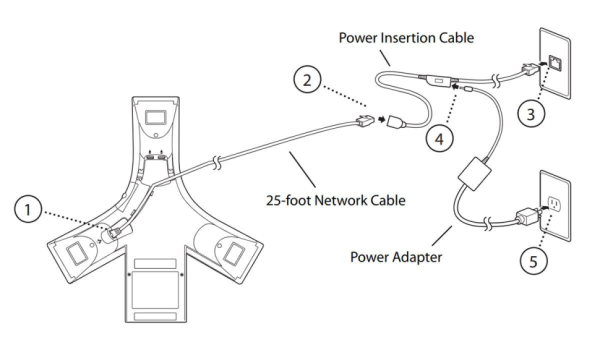 Конференц-телефон Polycom SoundStation IP 7000